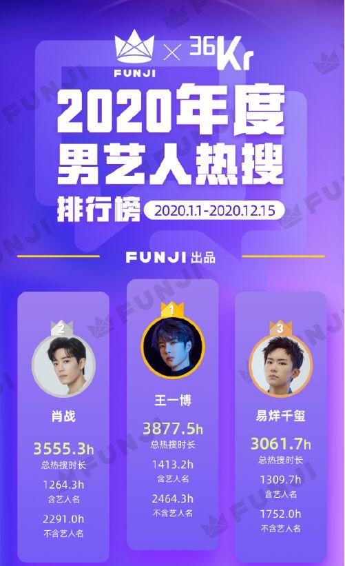 娱乐吃瓜热搜榜排名最新